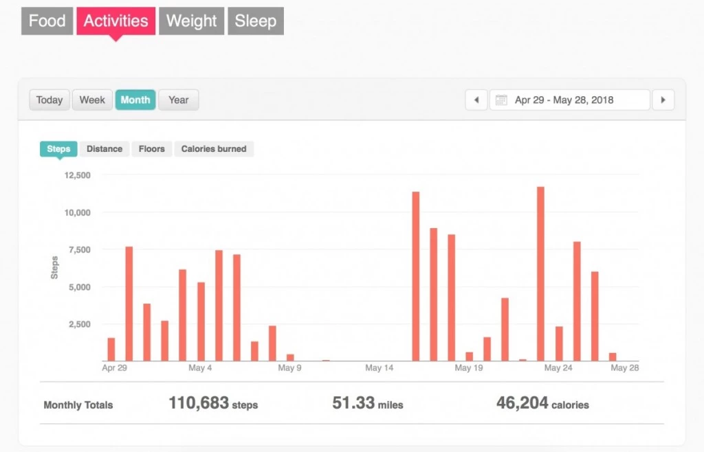 pedometer - fitbit.com offers a dashboard to help users track movement, eating...