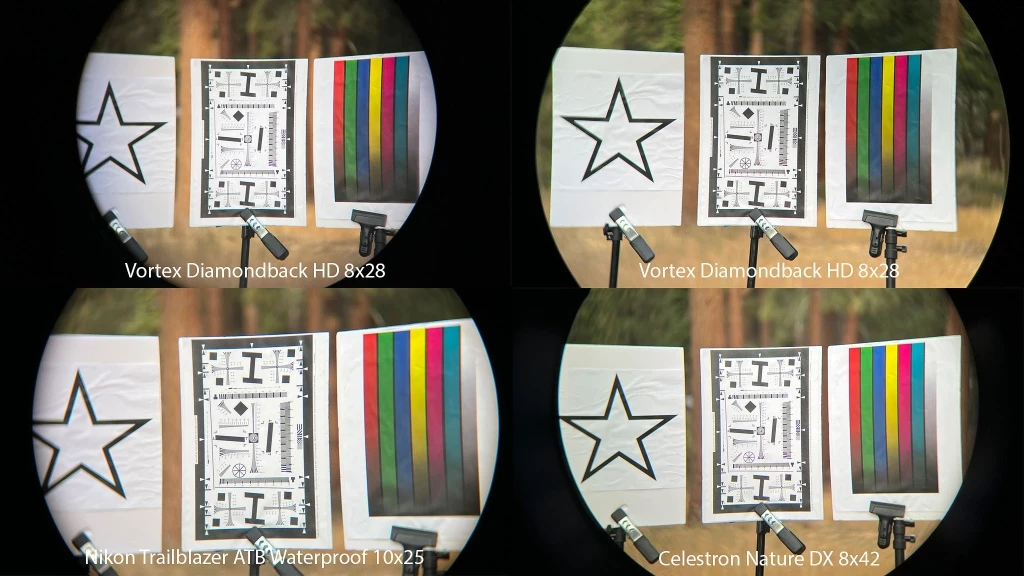 binoculars - iso chart results of the budget binoculars in our lineup.